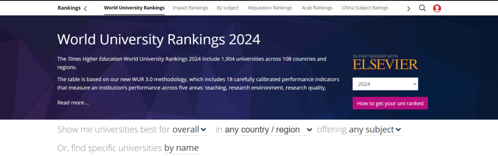 Breaking Down The 2024 World University Rankings India S   1 1024x322 