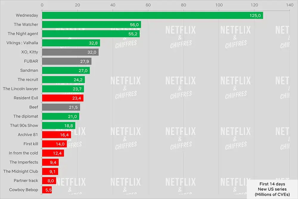 renewed netflix shows